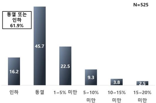 파이낸셜뉴스