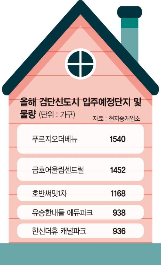 파이낸셜뉴스