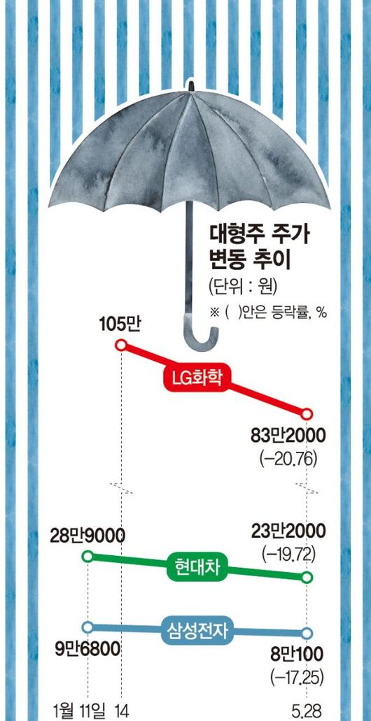 파이낸셜뉴스