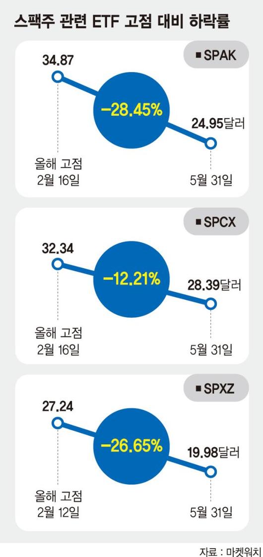 파이낸셜뉴스