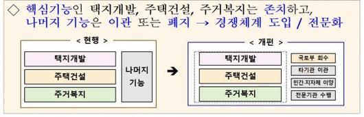 파이낸셜뉴스