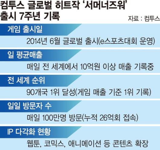 파이낸셜뉴스