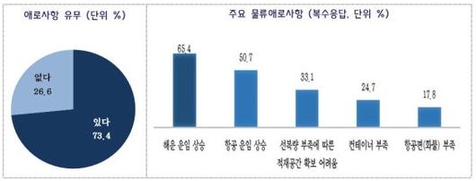 파이낸셜뉴스