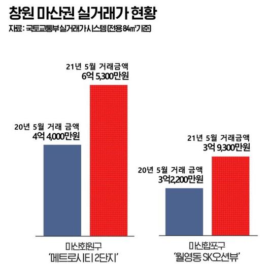 파이낸셜뉴스