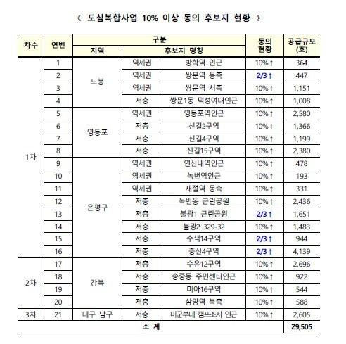 파이낸셜뉴스