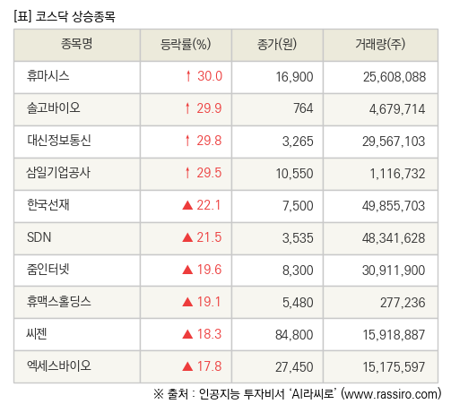 파이낸셜뉴스