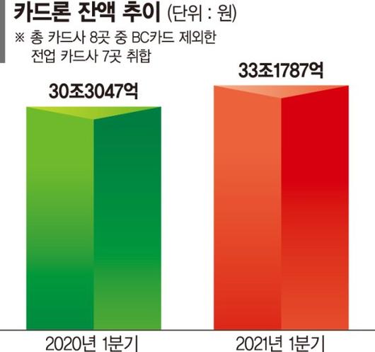 파이낸셜뉴스