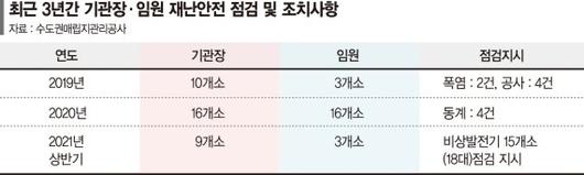 파이낸셜뉴스