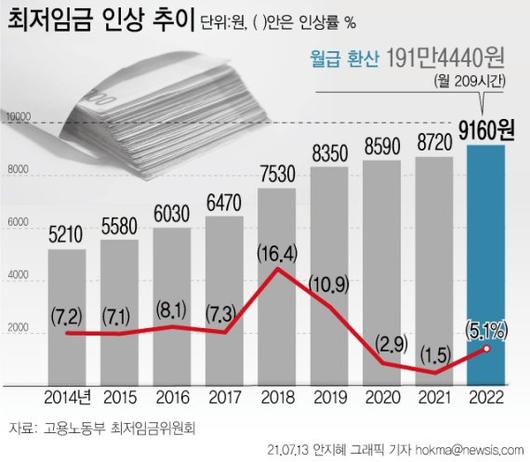 파이낸셜뉴스