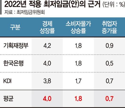 파이낸셜뉴스