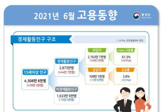 © 뉴스1 /사진=뉴스1