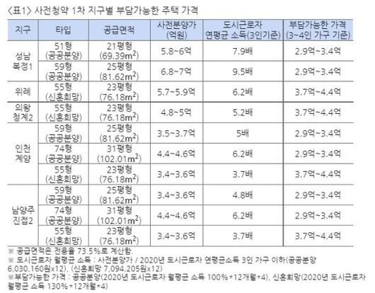 파이낸셜뉴스