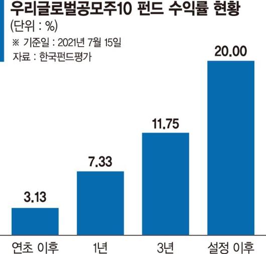 파이낸셜뉴스