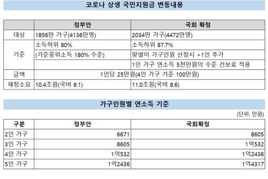 파이낸셜뉴스