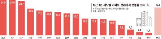 파이낸셜뉴스