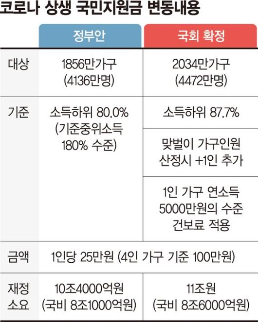 파이낸셜뉴스