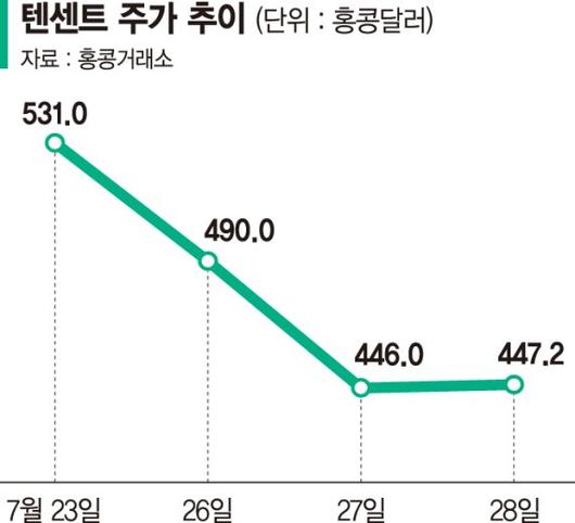 파이낸셜뉴스