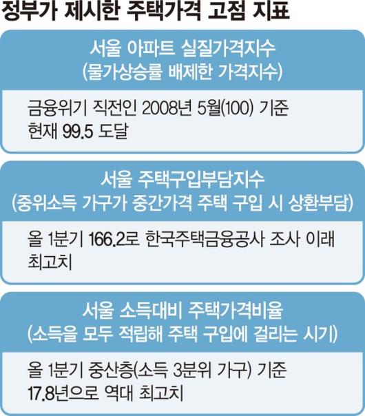 파이낸셜뉴스