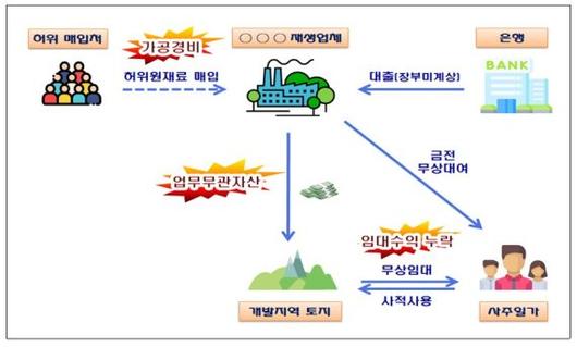 파이낸셜뉴스