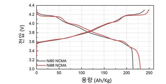 파이낸셜뉴스