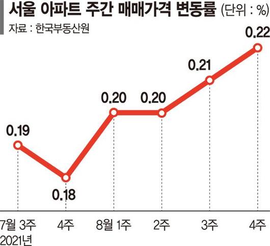 파이낸셜뉴스