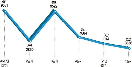 파이낸셜뉴스