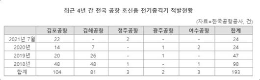 파이낸셜뉴스