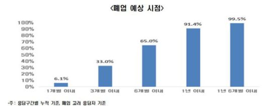 자료:한국경제연구원