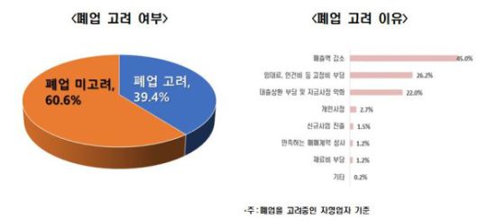 자료:한국경제연구원