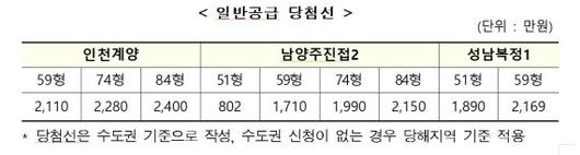 파이낸셜뉴스