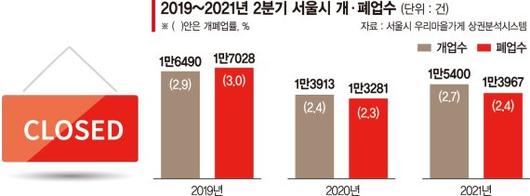 파이낸셜뉴스