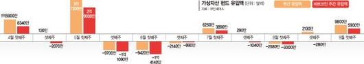 파이낸셜뉴스