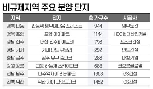 파이낸셜뉴스