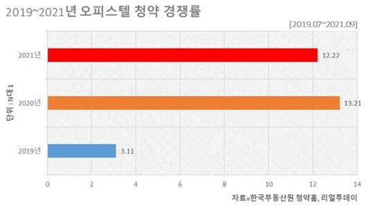 파이낸셜뉴스