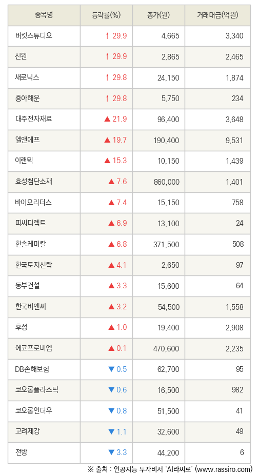 파이낸셜뉴스