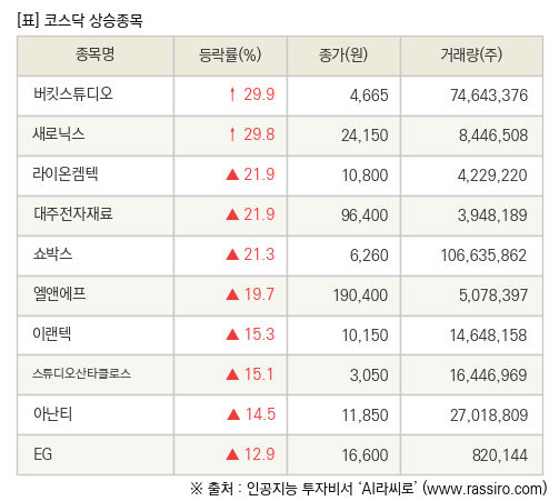 파이낸셜뉴스