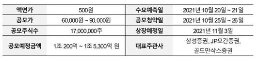 파이낸셜뉴스