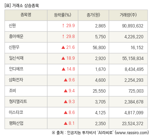 파이낸셜뉴스