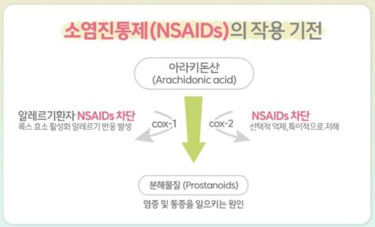 파이낸셜뉴스