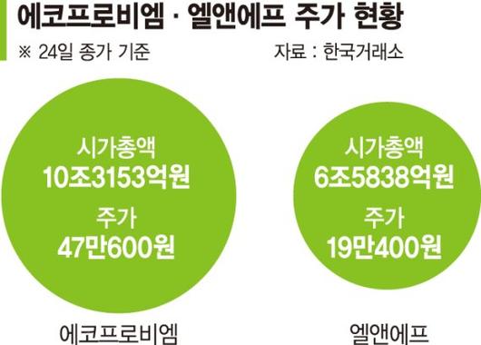 파이낸셜뉴스