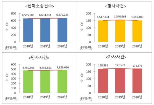 파이낸셜뉴스