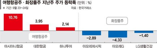 파이낸셜뉴스