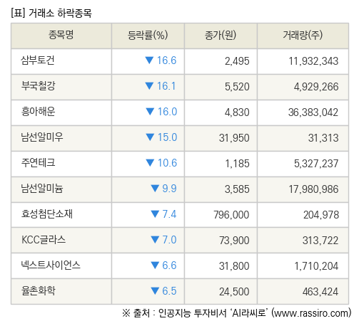 파이낸셜뉴스