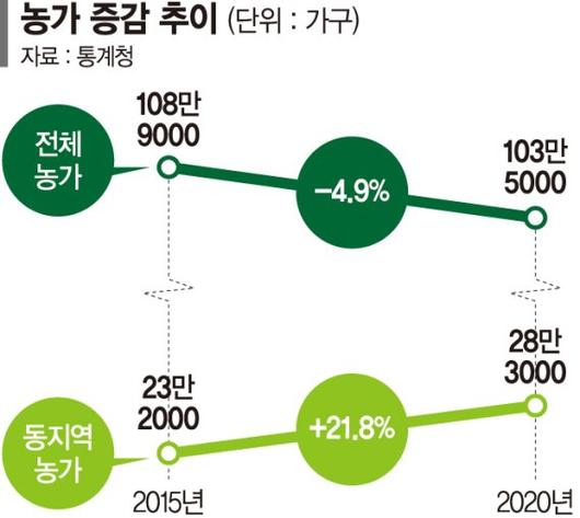 파이낸셜뉴스