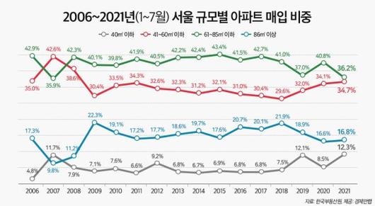 파이낸셜뉴스