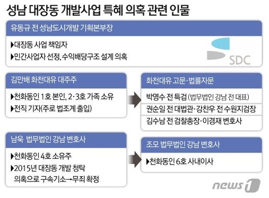 파이낸셜뉴스