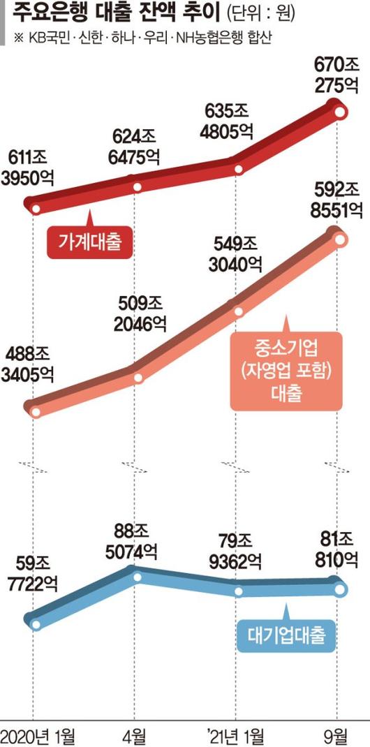 파이낸셜뉴스