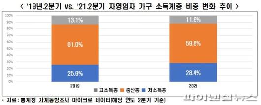 파이낸셜뉴스