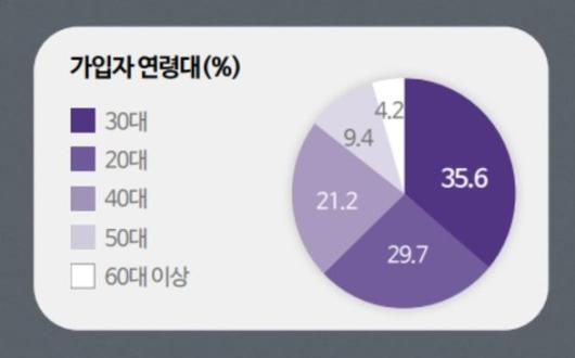 파이낸셜뉴스