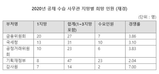 파이낸셜뉴스